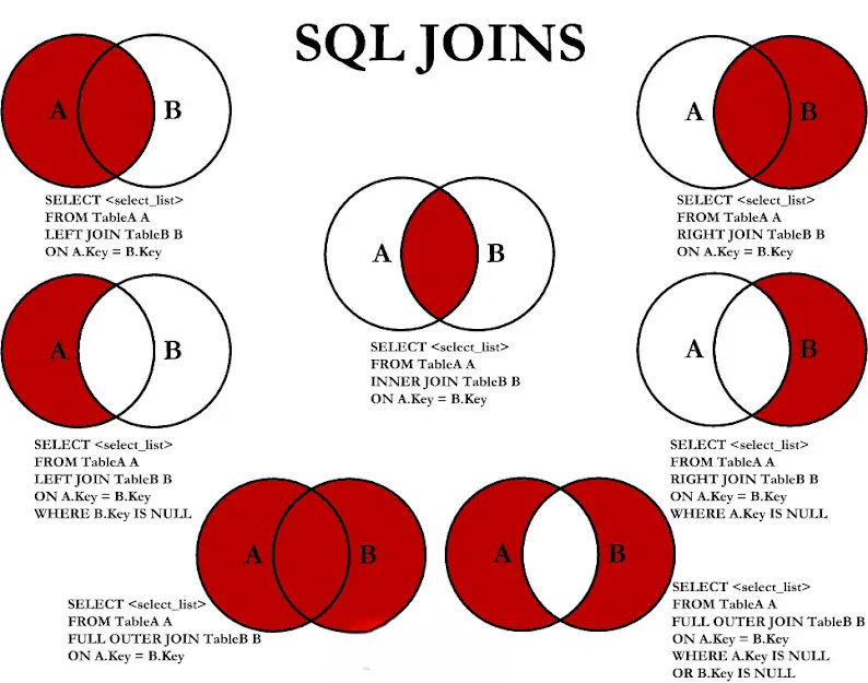 SQL Joins Queries